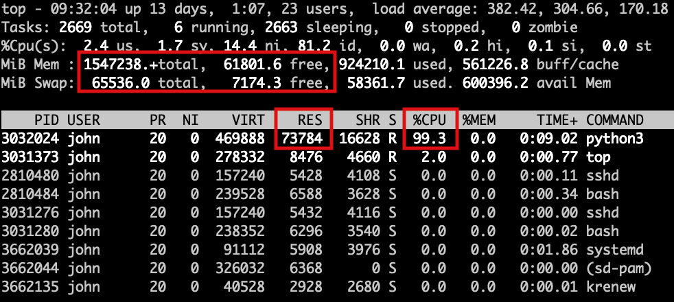 output from top command